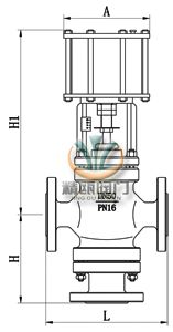 ZMQF/H气动薄膜切断阀 （活塞执行器） 